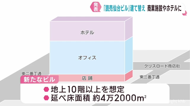 新ビルの概要